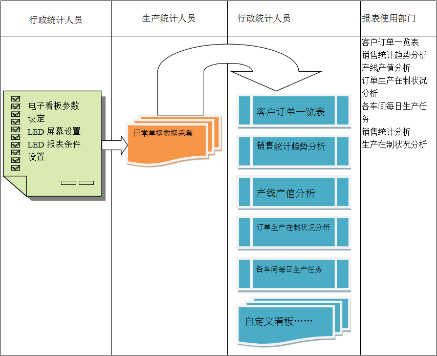 使用电商爱体育官方端网站登录入口-爱体育(中国)
进行订单管理有哪些好处?