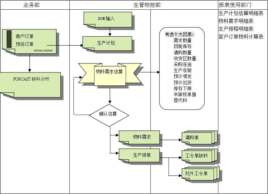 爱体育官方端网站登录入口-爱体育(中国)
的三大维度管理