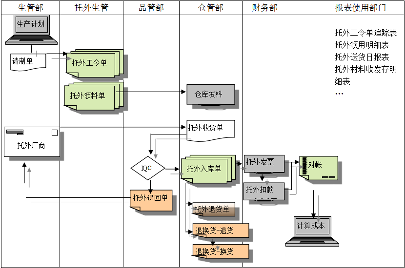 爱体育官方端网站登录入口-爱体育(中国)
给企业内部控制带来哪些影响及风险?