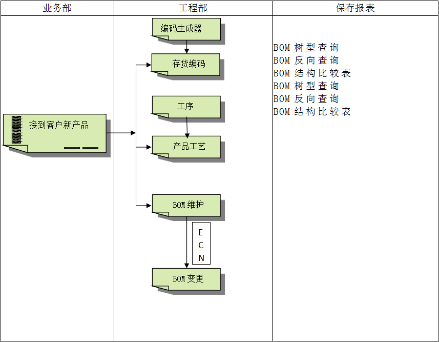 爱体育官方端网站登录入口-爱体育(中国)
具有哪些特点?