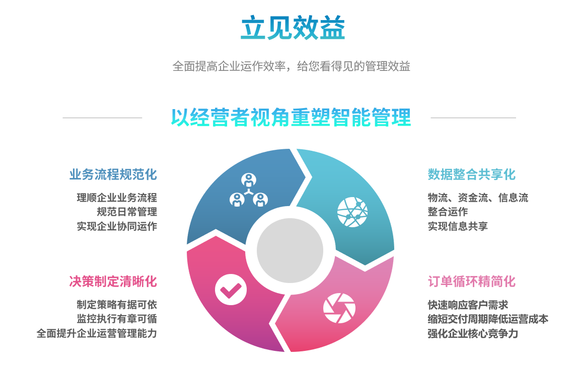 企业实施爱体育官方端网站登录入口-爱体育(中国)
要提前了解哪些方面?
