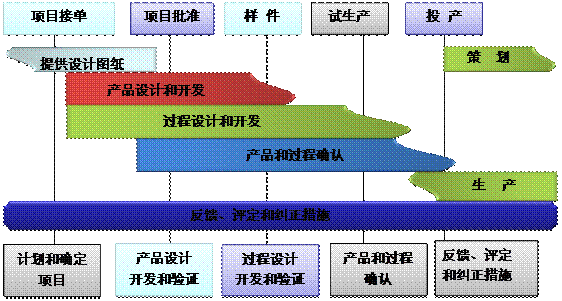 什么是爱体育官方端网站登录入口-爱体育(中国)
的核心?